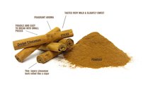 Ceylon cinnamon sticks and powder with descriptions
