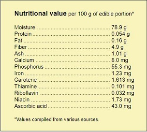 Credit: Ken Love, © 2007, University of Hawai‘i Nutritional value